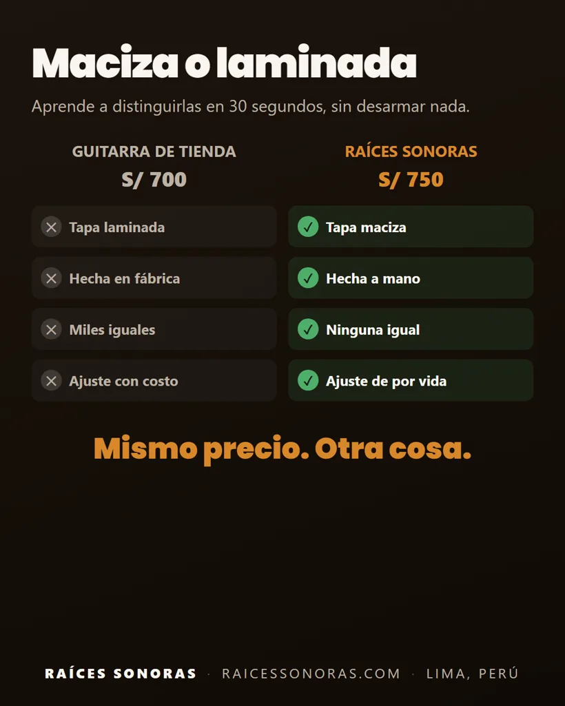 Pieza 6 de la campaña de Raíces Sonoras